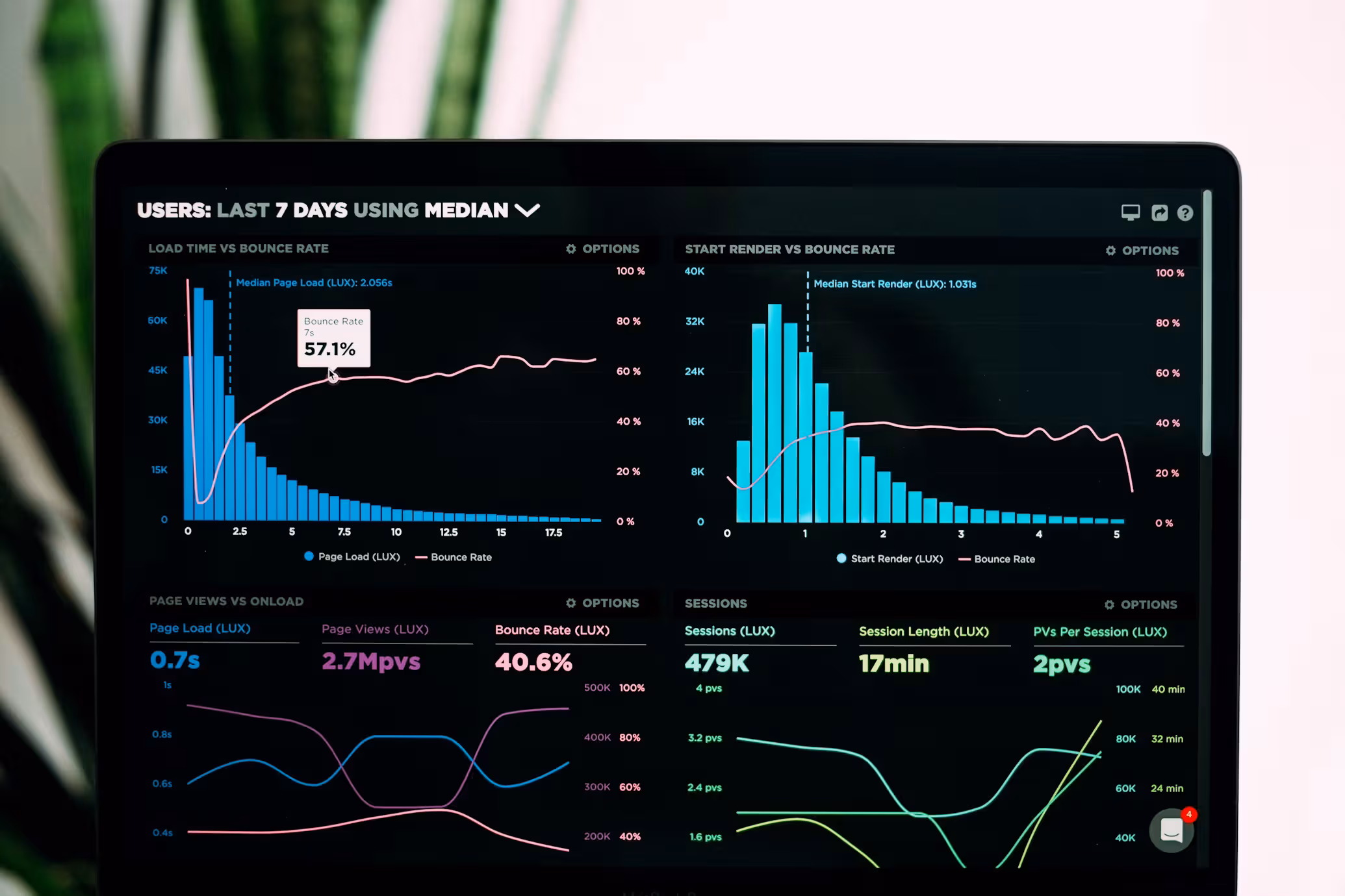 Gráficos de análise de dados de marketing digital